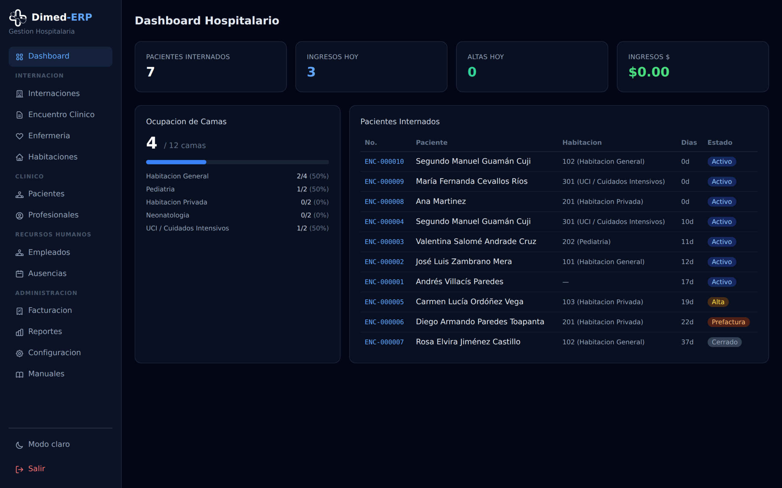 Dashboard hospitalario con ocupación de camas y pacientes internados