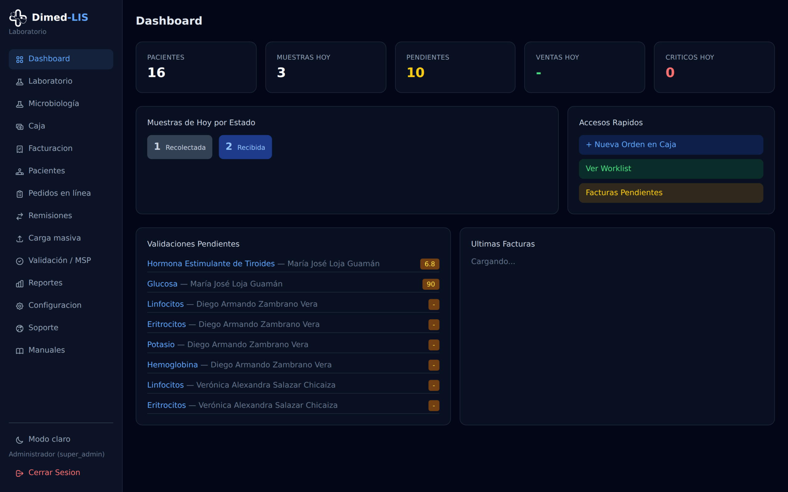 Dashboard con los indicadores del laboratorio
